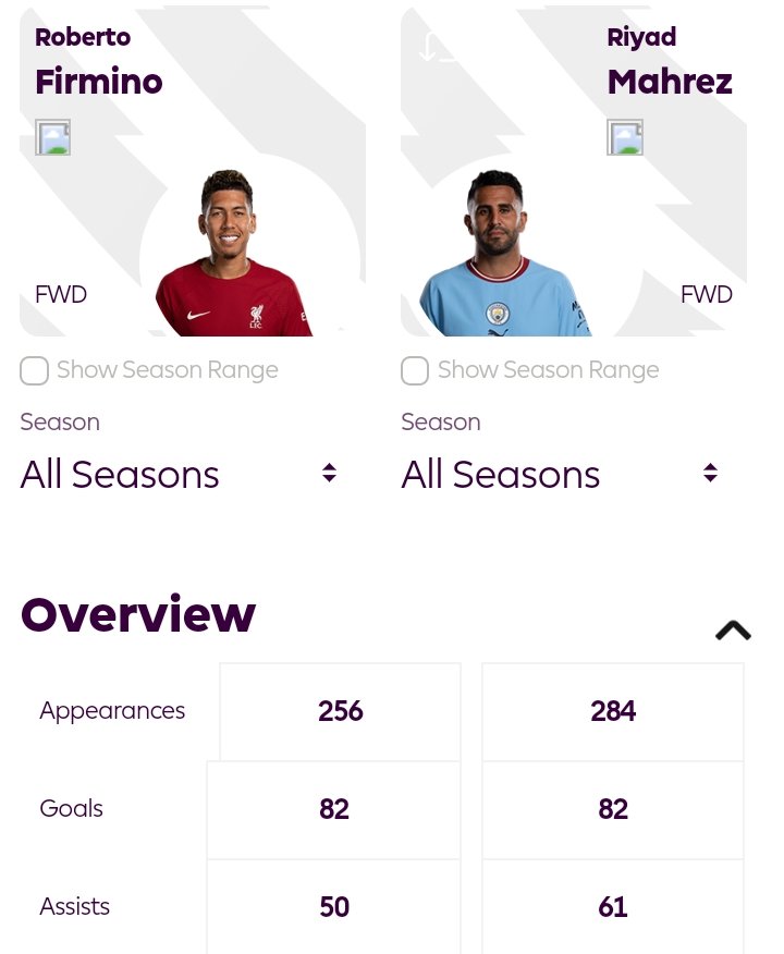 "Defensive striker"        "Better than Salah"