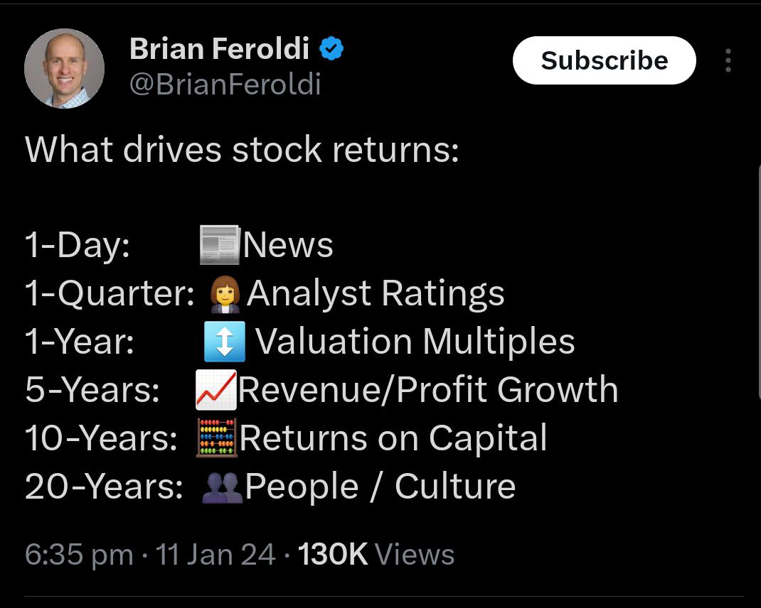 Well Said 👌

Sensible Investing |