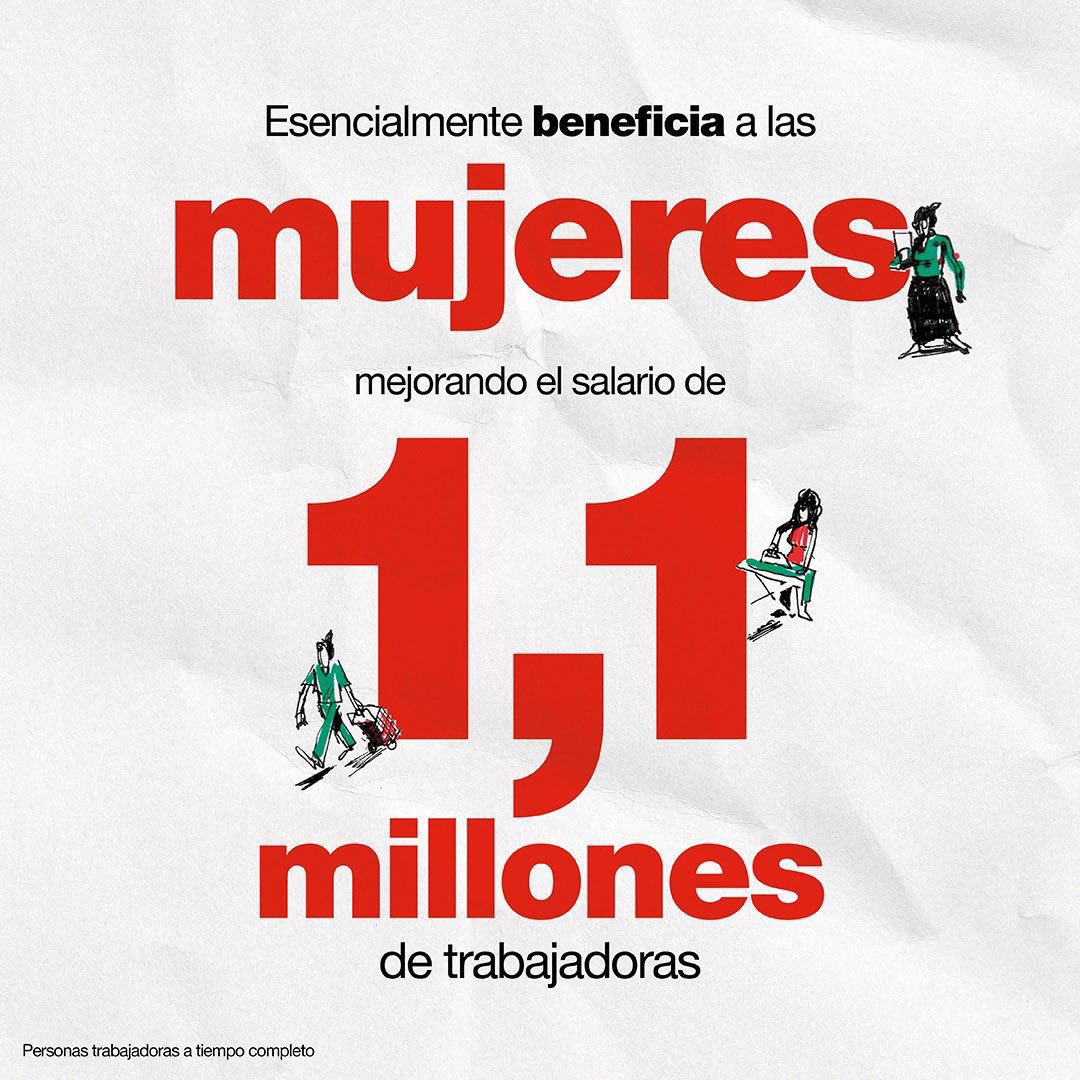 SMI + 5%
👉🏿 Mejora la distribución de la renta hacia los salarios
Mayor renta disponible inmediata
👉🏿 Mejor base de cotización a la Seguridad Social, es decir, mejores prestaciones en caso de desempleo, jubilación, incapacidad,…
#smi 👇👇👇👇