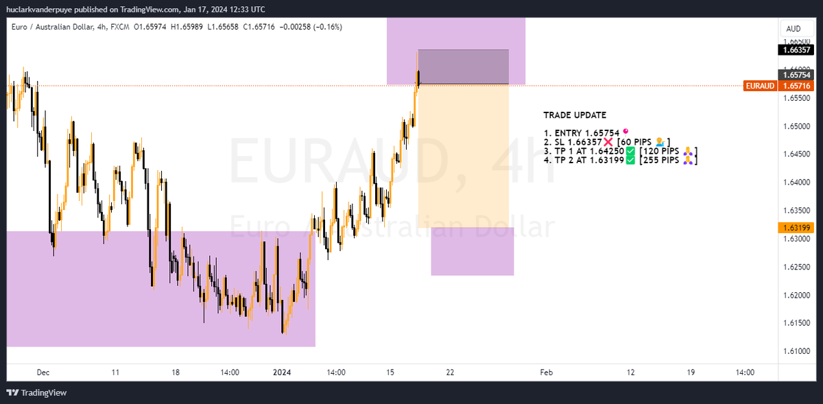 Short on #EURAUD You can get more free signals here: t.me/huclarktrades