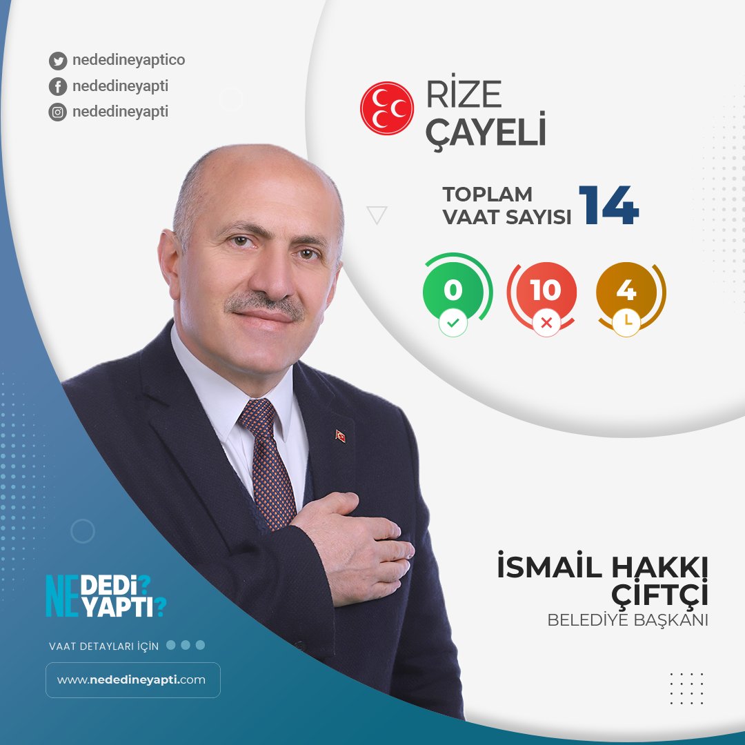Rize - Çayeli Belediyesi MHP'li Belediye Başkanı İsmail Hakkı Çiftçi'nin vaatlerini mercek altına aldık. TOPLAM VAAT: Yapıldı: 0 | Yapılmadı: 10 | Yapılıyor: 4 Vaatleri detaylı incelemek için tıklayınız: nededineyapti.com/rize/cayeli #Rize #Çayeli @ihcbaskan @Cayelibeltr