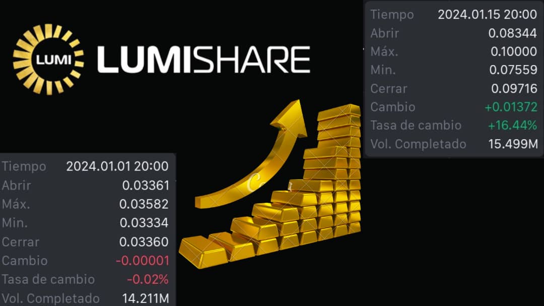 💡Join <a href="/Lumishare_Lumi/">LumiShare</a> and feel the power of the best #RWAs project of the moment 🚀

The $Lumi opened this 2024 with a price of $0.033 and just 16 days later raised its value to $0.1 🤑 for an amazing ❎3️⃣ of sustained growth and great returns for its investors and holders 😎