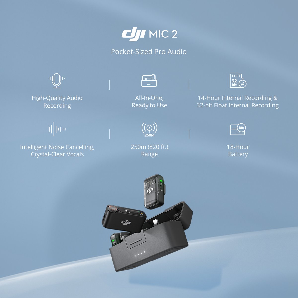 DJIGlobal's tweet photo. Experience crystal clear professional audio. audio with the all-new DJI Mic 2.

✅ 14-Hour Internal Recording &amp; 32-bit Float Internal Recording
✅ Intelligent Noise Cancellation
✅ 250m (820 ft.) Range
✅ 18-Hour Battery

Discover more, here: https://t.co/dVWUQ1loF3 https://t.co/31on6Mfr26