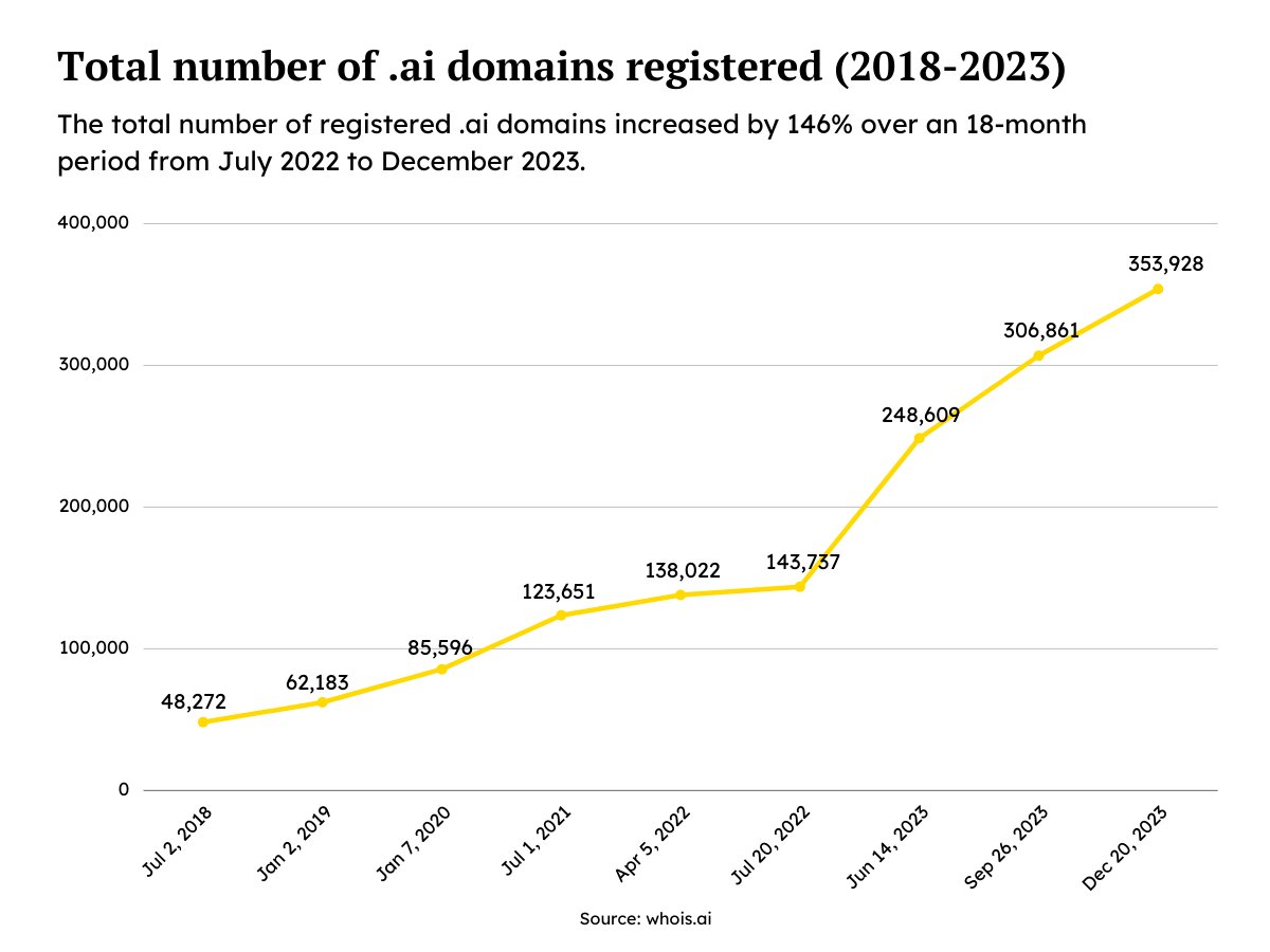 DomainWheel tweet media