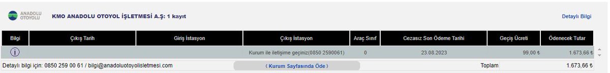 keciliburak's tweet photo. Kuzey Marmara Otoyolu dolandırıcılığı!! 
1- 

05/08/2023 tarihinde Kuzey Marmara Otoyolundan 01:05:19 saatinde geçiş yaptım. Aracımdaki HGS'ye 19/08/2023 tarihinde 150 TL para yükledim. Ancak bakiyem ekside kaldığı için ücret çekilmemiş. https://t.co/9j7NPWMYB9