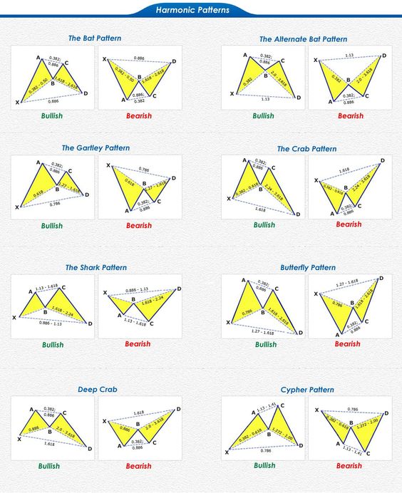 exclosion's tweet image. Harmonic Patterns

#harmonics #harmonicpatterns #patterntrading