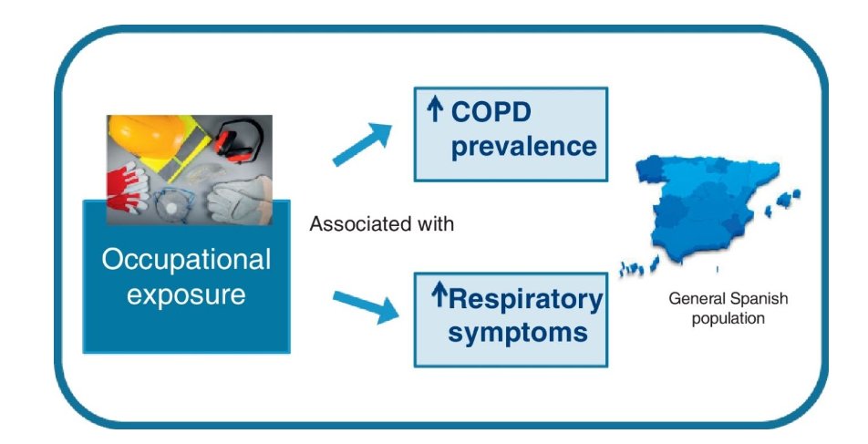 💼🫁¿Conoces la asociación entre exposición laboral y la EPOC y cómo influye en la salud pulmonar de la población  española? 

🔎Encuentra las respuestas en nuestro nuevo artículo de #ArchivosDeBronconeumología   

🔗n9.cl/h2ysl

 #EPOC