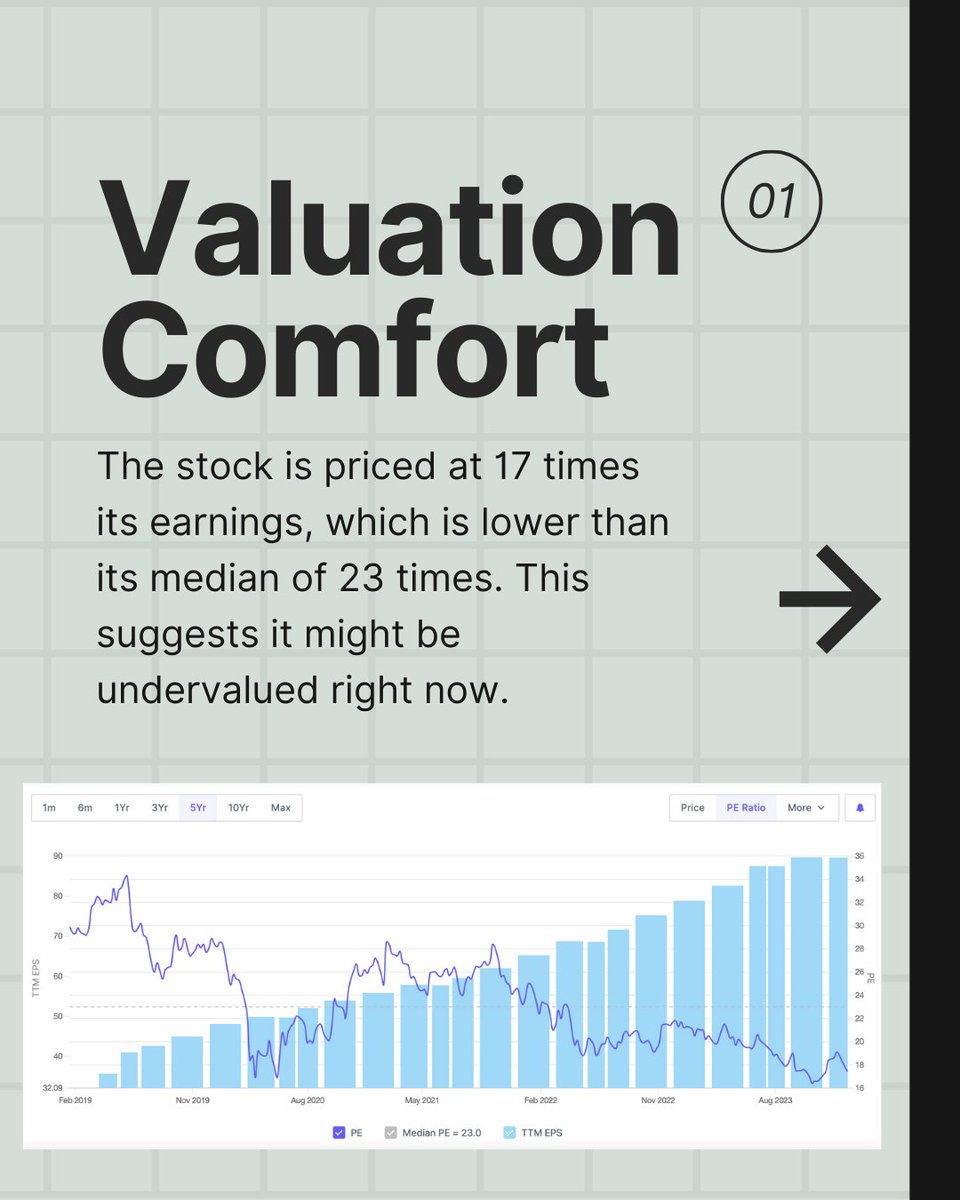 TradesUday's tweet photo. Should investors sell now?

As an investor, this is not the time to exit. You should buy low, sell high, and not buy high, sell low.

Reason:
There is valuation comfort in this stock. It is trading at around its lowest PE.

Enter now?
No, let the dust settle.

#hdfcbank https://t.co/QVEJp5HsST