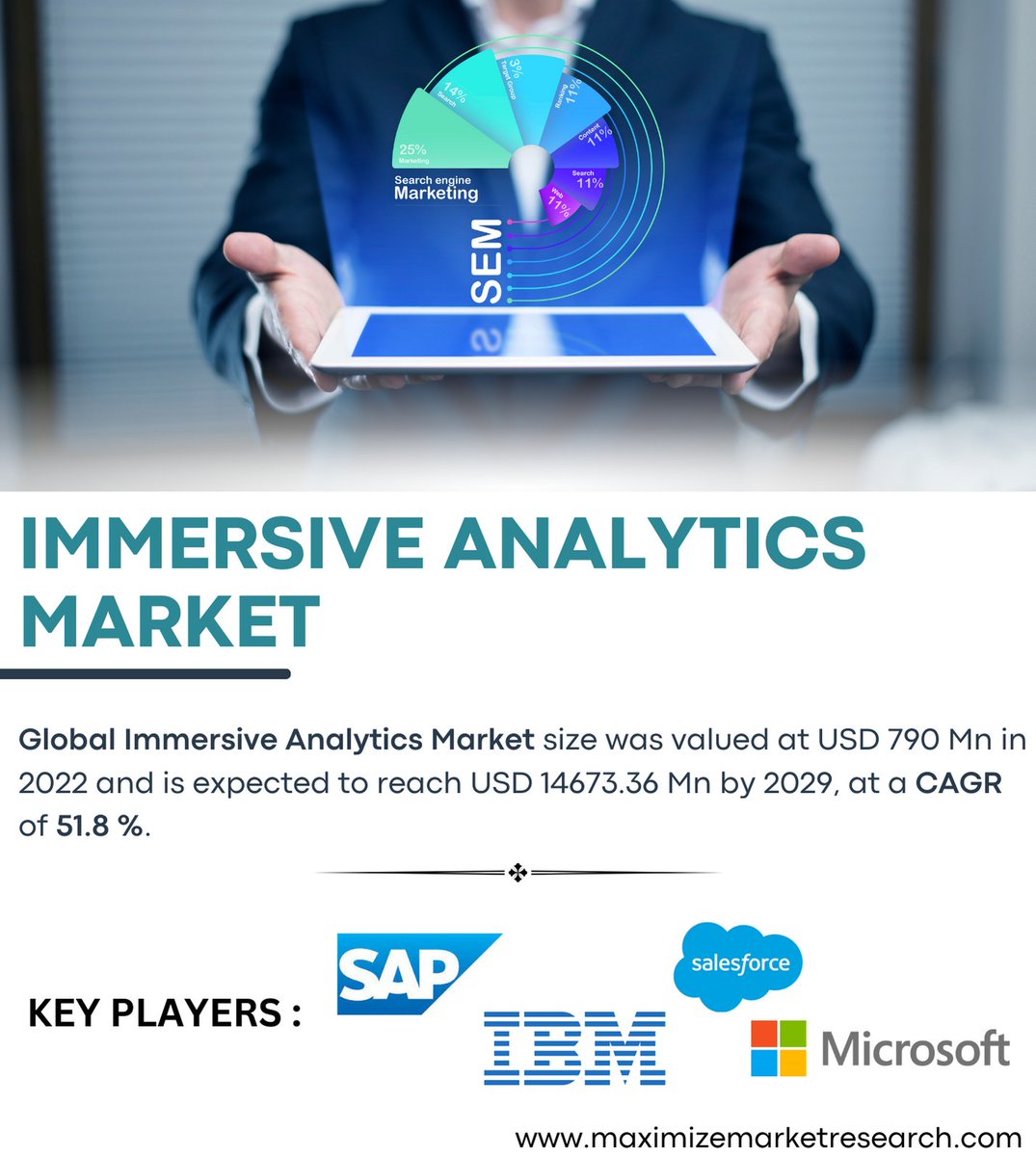 MMRAnalytics's tweet image. maximizemarketresearch.com/market-report/…

The Immersive Analytics Market, valued at USD 790 Mn in 2022, is poised for an exponential CAGR of 51.8%, skyrocketing to USD 14.67 Billion by 2029.

#maximizemarketresearch
#ImmersiveAnalytics #DataExploration #MarketTrends #FutureTech #DataVisualization
