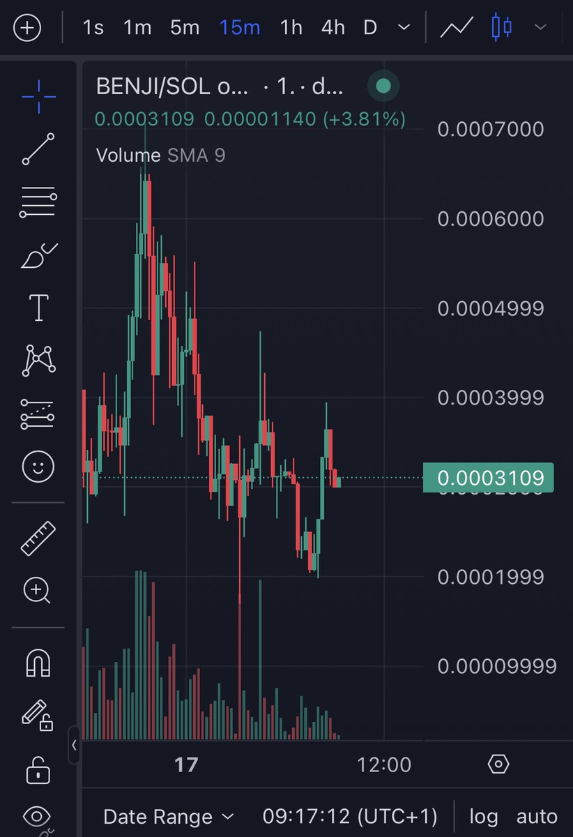 notAkso's tweet photo. Have you heard of Taylor Swift’s cat $BENJI ? 

Chart looking really strong. Sitting at 300k mc.

$BENJI community is fire 

X: https://t.co/siEhDbxuVn

Tg: https://t.co/eOuep6eCZ4

Chart: https://t.co/tfWBC4KUYx https://t.co/1Rr853vEvw
