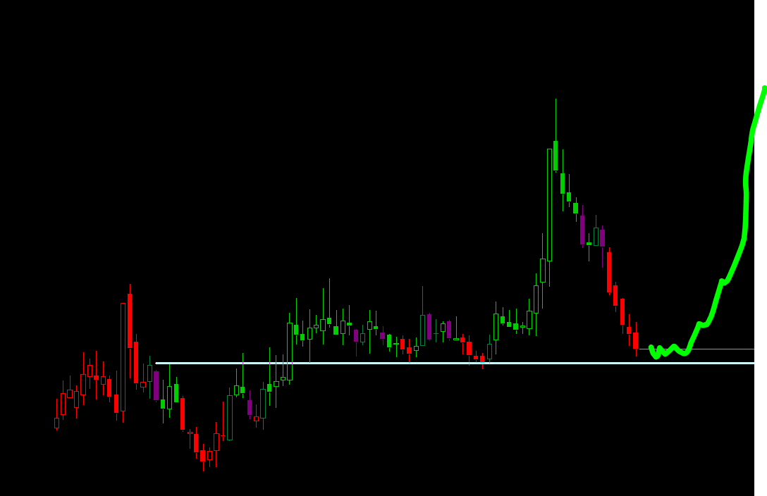 A.Tarık OCAK tweet media