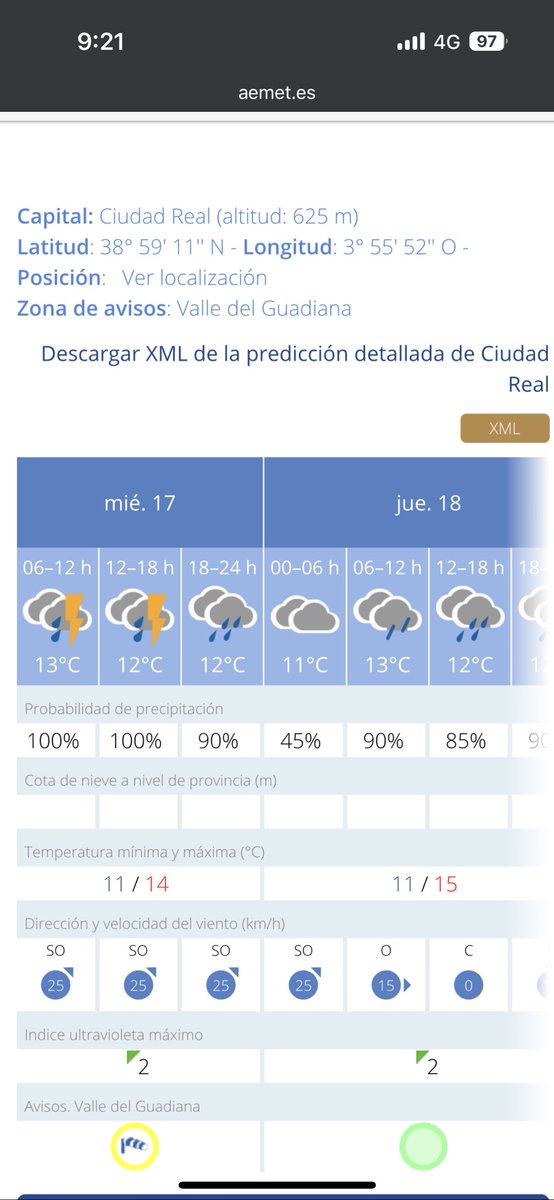 ejica's tweet photo. Nota mental: no confiar tanto en la Agencia Estatal de Meteorología. Me hace quedar mal en antena. Todo el santo día lloviendo ponía… https://t.co/ZepDB1OzFh