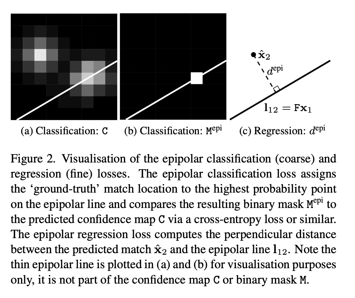 ducha_aiki's tweet photo. SCENES: Subpixel Correspondence Estimation With Epipolar Supervision

@DominikKloepfer, João Henriques, @dylanjcampbell_

tl;dr: clf + regression epipolar loss for finetuning LoFTR and friends. 
https://t.co/DIIvwsrgEE https://t.co/fBd5ngn1Yz