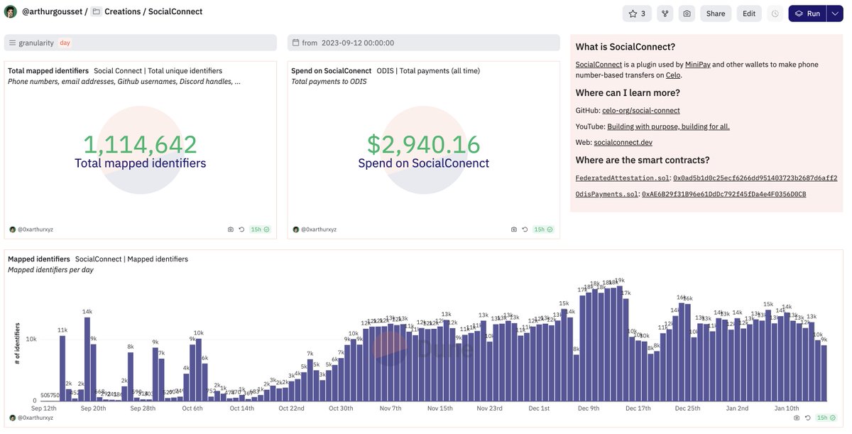 Arthur Gousset (@arthurgoussetx) on Twitter photo 🚢 New dashboard: "SocialConnect"
💡What does this mean?
This means you can check socialconnect.dev's latest usage stats on <a href="/duneanalytics/">This account is idel</a>
📊 Where can I learn more?
dune.com/arthurgousset/… 🚢 New dashboard: "SocialConnect"
💡What does this mean?
This means you can check socialconnect.dev's latest usage stats on <a href="/duneanalytics/">This account is idel</a>
📊 Where can I learn more?
dune.com/arthurgousset/…