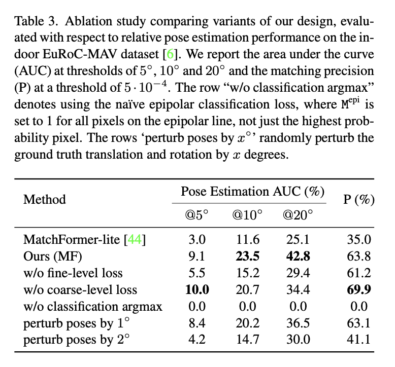 ducha_aiki's tweet photo. SCENES: Subpixel Correspondence Estimation With Epipolar Supervision

@DominikKloepfer, João Henriques, @dylanjcampbell_

tl;dr: clf + regression epipolar loss for finetuning LoFTR and friends. 
https://t.co/DIIvwsrgEE https://t.co/fBd5ngn1Yz