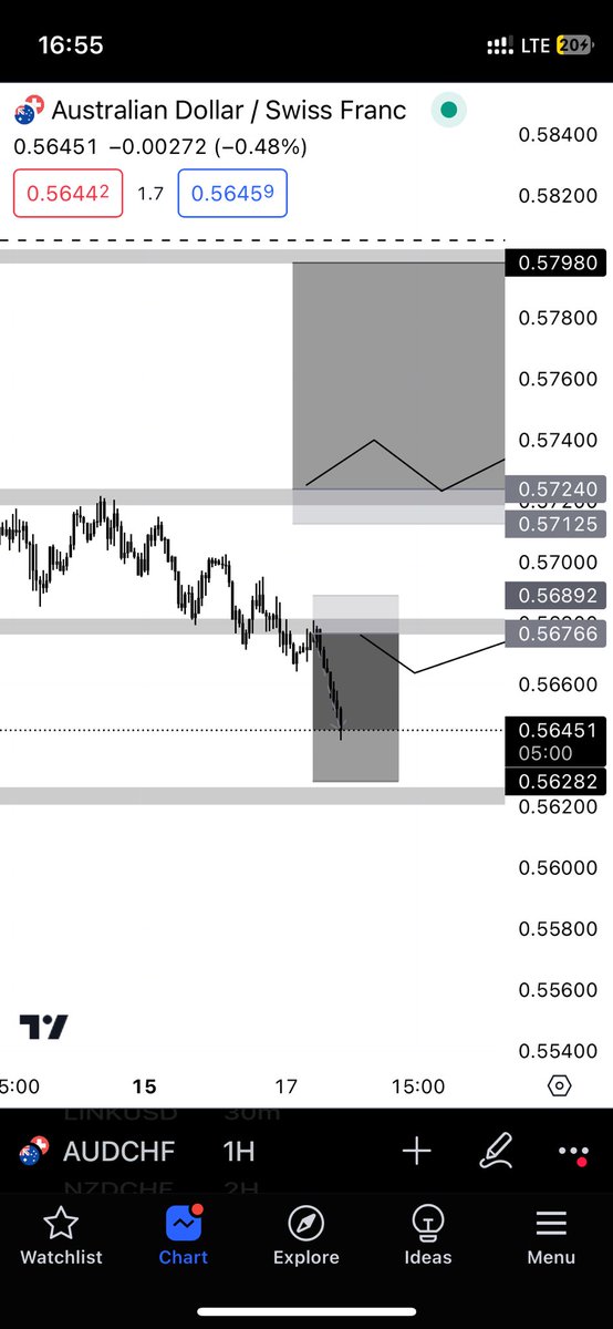 mudaramn's tweet photo. Hello x fam!!
As i planned AUDCHF short Breakeven! 
#trade #forex #Audchf https://t.co/lGEL9Rvehq