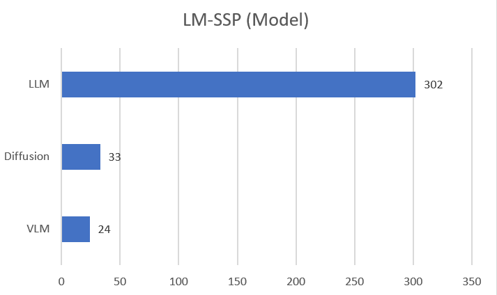 TianshuoCong's tweet photo. "Stay updated on the latest works in Safety, Security, and Privacy (SSP) for Large Models (LM)!🥳" Explore our comprehensive reading list, LM-SSP, co-organized with @AllenXinleiHe, @JeremyZhaozy, &amp; @YugengLiu.  

🔗https://t.co/Jsck96kT7M
🆕LM-SSP adds 107 papers from #ICLR2024! https://t.co/bAkcjmPH5d