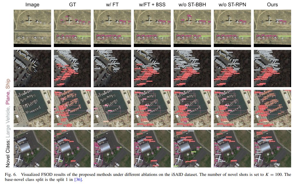 Confronted with incompletely annotations in your #AI4EO problems? One solution is to incorporate #selftraining into the few-shot fine-tuning process. #ObjectDetection

Check Fahong's work @IEEE_GRSS  #TGRS!
paper: ieeexplore.ieee.org/abstract/docum…
code: github.com/zhu-xlab/ST-FS…