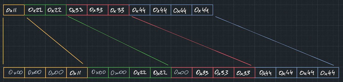 "Compress-a-Palooza: Unpacking 5 Billion Varints in only 4 Billion CPU Cycles"

Insightful post about implementing the SIMD-optimized varint format STREAM VBYTE in Rust, by <a href="/denis_bazhenov/">Denis Bazhenov</a>.

bazhenov.me/posts/rust-str…