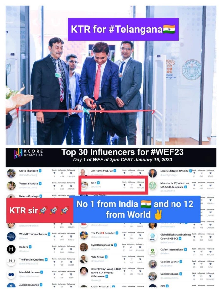 Last year  @KTRBRS anna was trending in #WEF23 summit… Facts speak, most of the investors liked him because he presented our Telangana in a beautiful way and pitched perfectly that attracted investors.. we are proud to have you as our Minister sir 🫡 🙏🏻