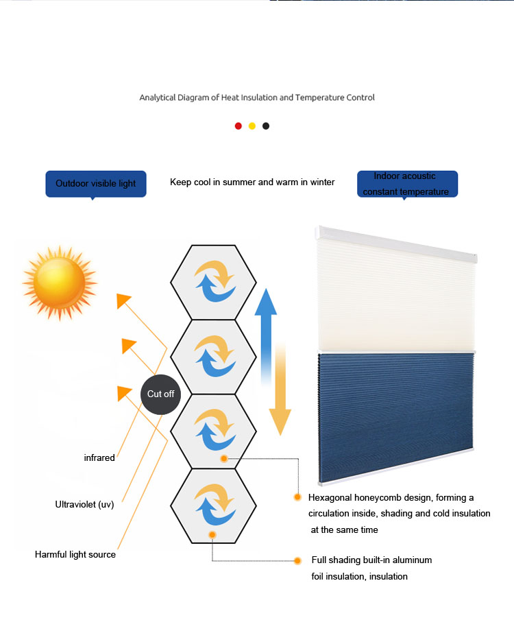 jenifferliu3's tweet image. 【Smart Home 】Smart curtain | How to choose honeycomb blinds fabric?
 Via more ：  asmartdecor.com/new/Smart-curt… 

#ALIVEHOME #smartsocket #smartpulg #smartswitch #smartcurtain #smarttrack #smartmotor #zigbee #smarthome​ #tuya #smartoffice #smarthomealivehome