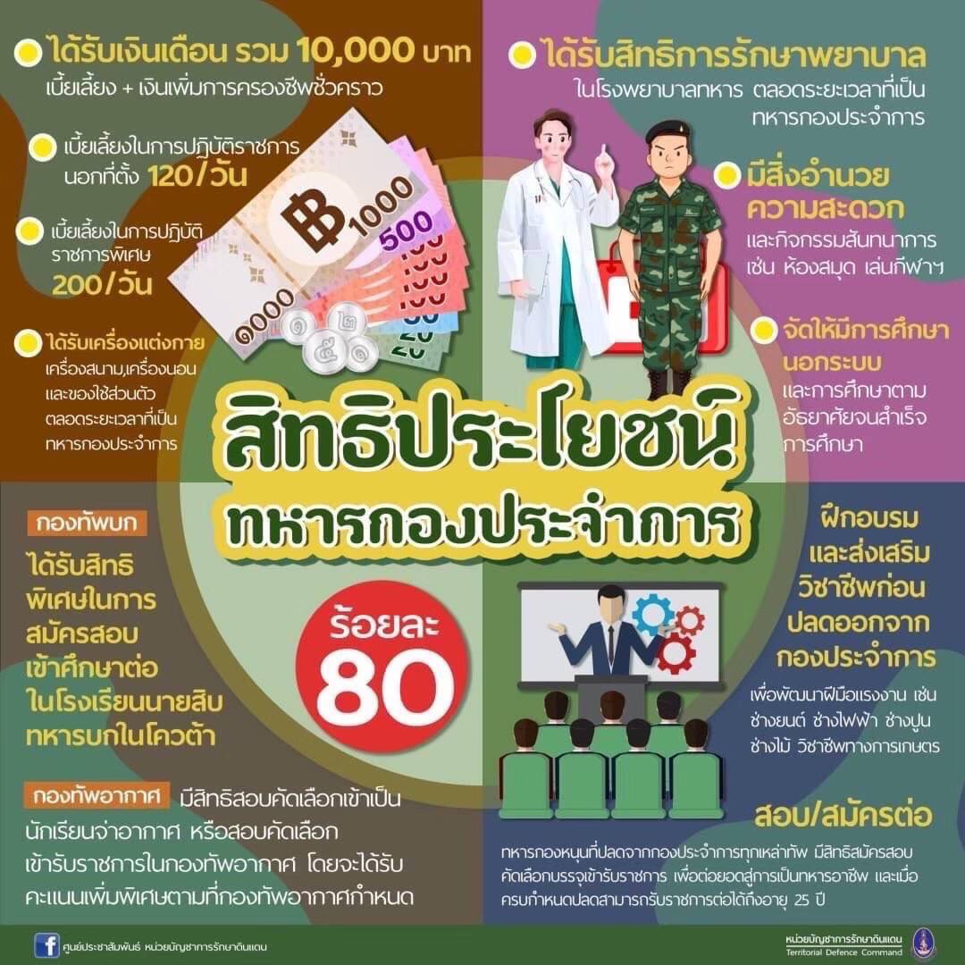 ordnance110's tweet photo. กองสรรพาวุธเบาที่ 1 ขอประชาสัมพันธ์การรับสมัครทหารกองเกินเข้ารับราชการเป็นทหารกองประจำการโดยวิธีการ
ร้องขอ (กรณีพิเศษ) ด้วยระบบออนไลน์ 
https://t.co/D3T5IDjahG...
#สมัครทหาร
#เป็นทหารได้อะไรมากกว่าที่คิด
#ศูนย์ประชาสัมพันธ์ทัพภาค1
#กองพลที่1รักษาพระองค์
#กองสรรพาวุธเบาที่1 https://t.co/fWe5PCfX4G