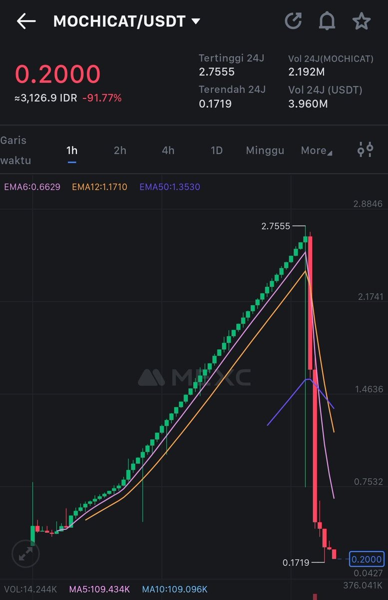 sudah jelas kan crypto itu scam. investasi properti lebih baik.