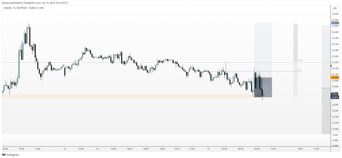 Yesterday's trades
-1R XAU
+2R OIL