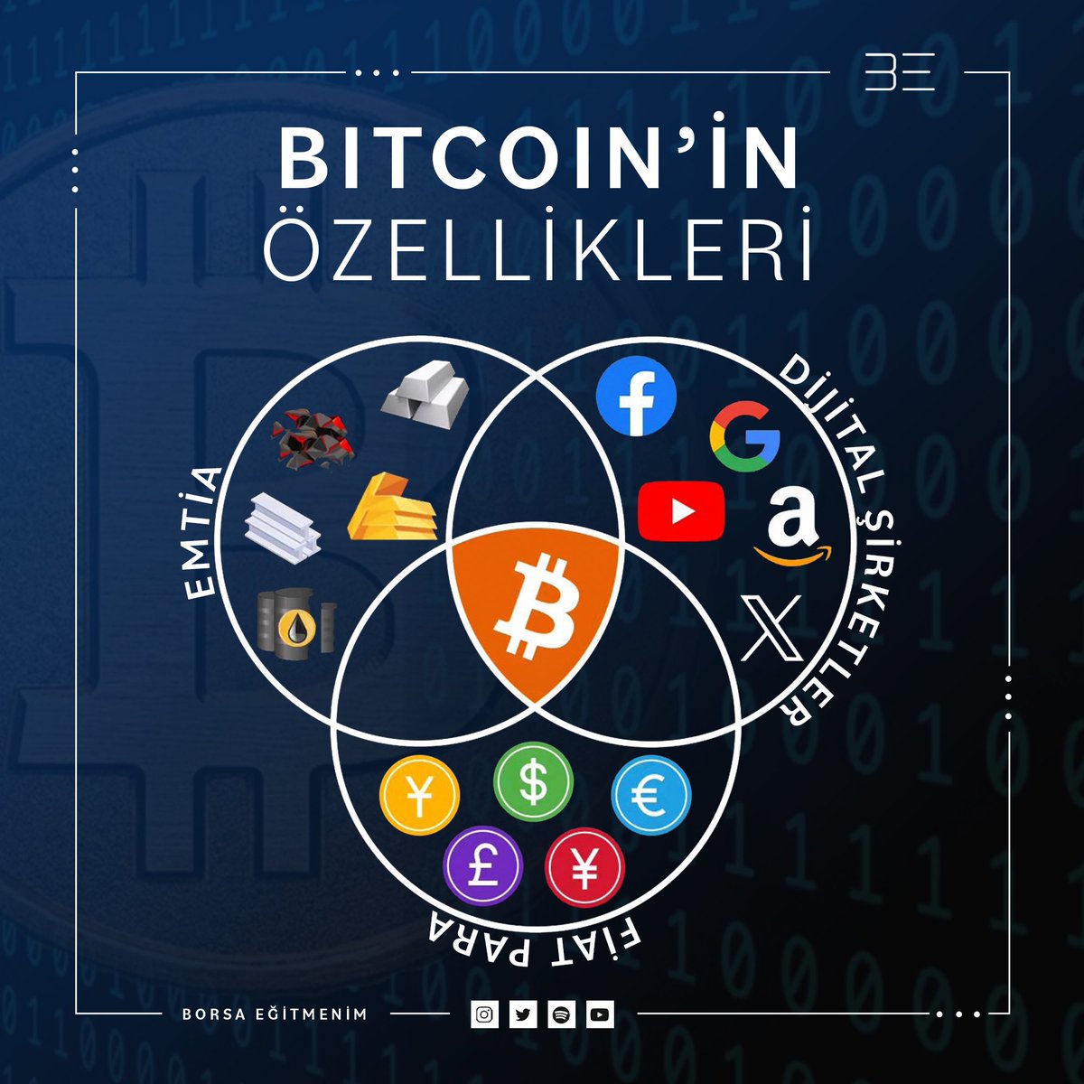 Bitcoin'in Özellikleri 💯 #bitcoinprice #cryptocurrency #btc #bitcoininvestment #savings