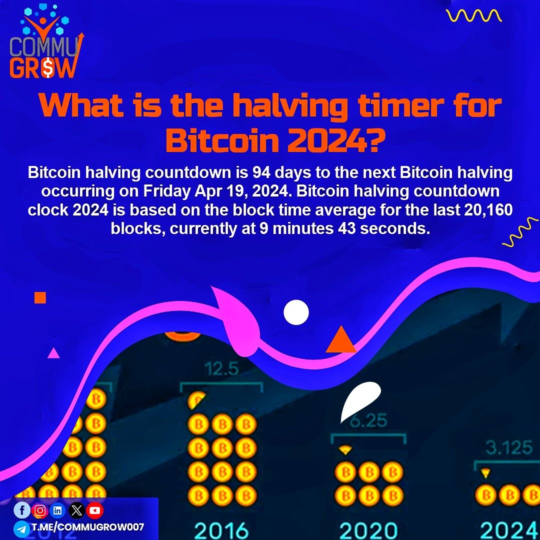 CommuGrow_07's tweet photo. What's the #halving timer for #Bitcoin 2024?
Join our official #telegram
👉 https://t.co/V6JIPRFSfn
#bitcoinhalving #bitcoin #crypto #cryptonews #cryptocurrency #cryptoinvestor #cryptocurrencymarket #bitcoinmoney #macron20h #jjk248 #GalaxyAI #Emmys #airbnb #tuesdayvibe https://t.co/1aoUfbQIwK