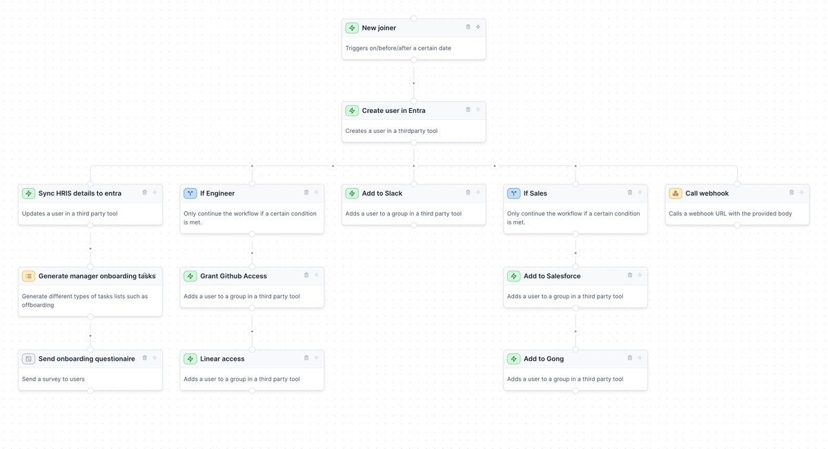 HarryBLucas2's tweet photo. It's now getting to the point in Ploy where you can completely automate the onboarding and setup of new joiners 💪 https://t.co/UO7sNa3a6W