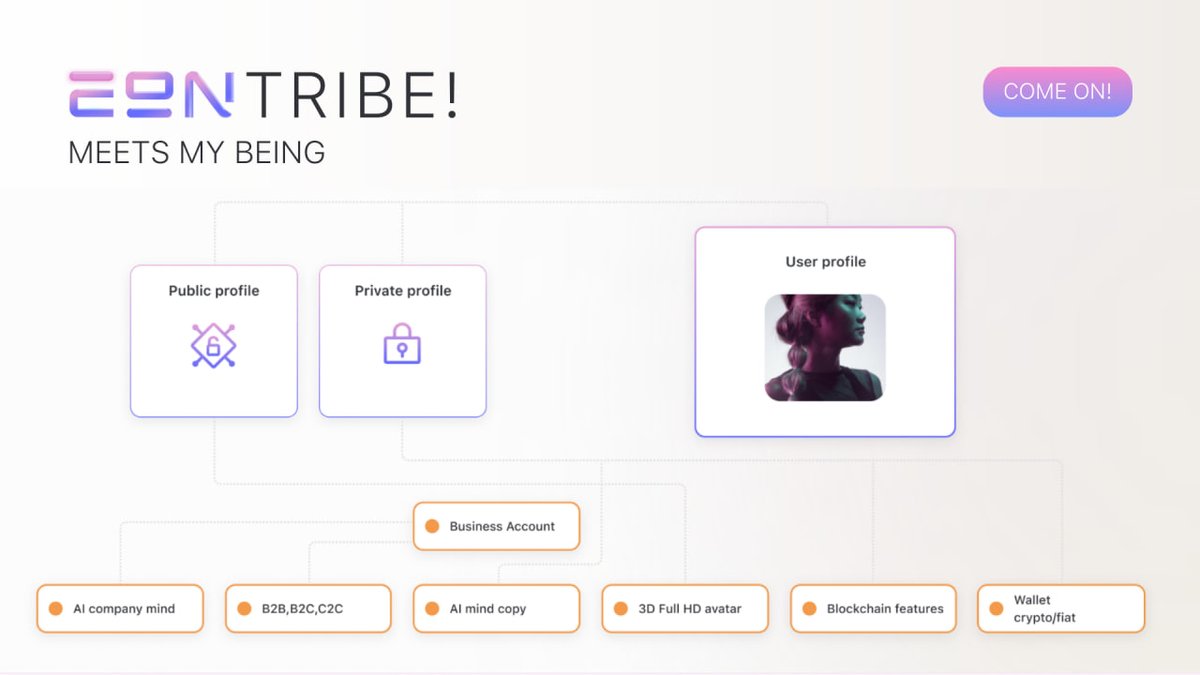 🗣Hello, newcomer! We want to update info about us.

See below about AI-Driven Web3 Social Network Eontribe👇

📱 Available Anytime, Anywhere
🔎 Discover and Connect
🚀 Unlock Content Tokenization
🪄 Customize Your Avatar
🤝 Join the Metaverse:
🪙 Buy, Sell, Trade:
🔈Soon...