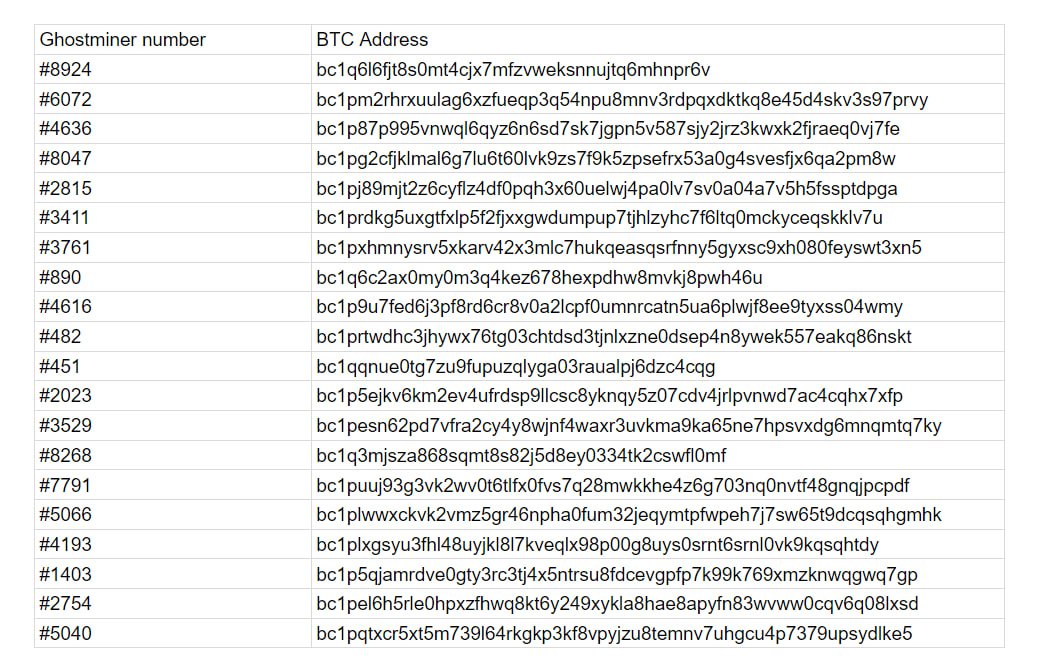 GhostMiner tweet media