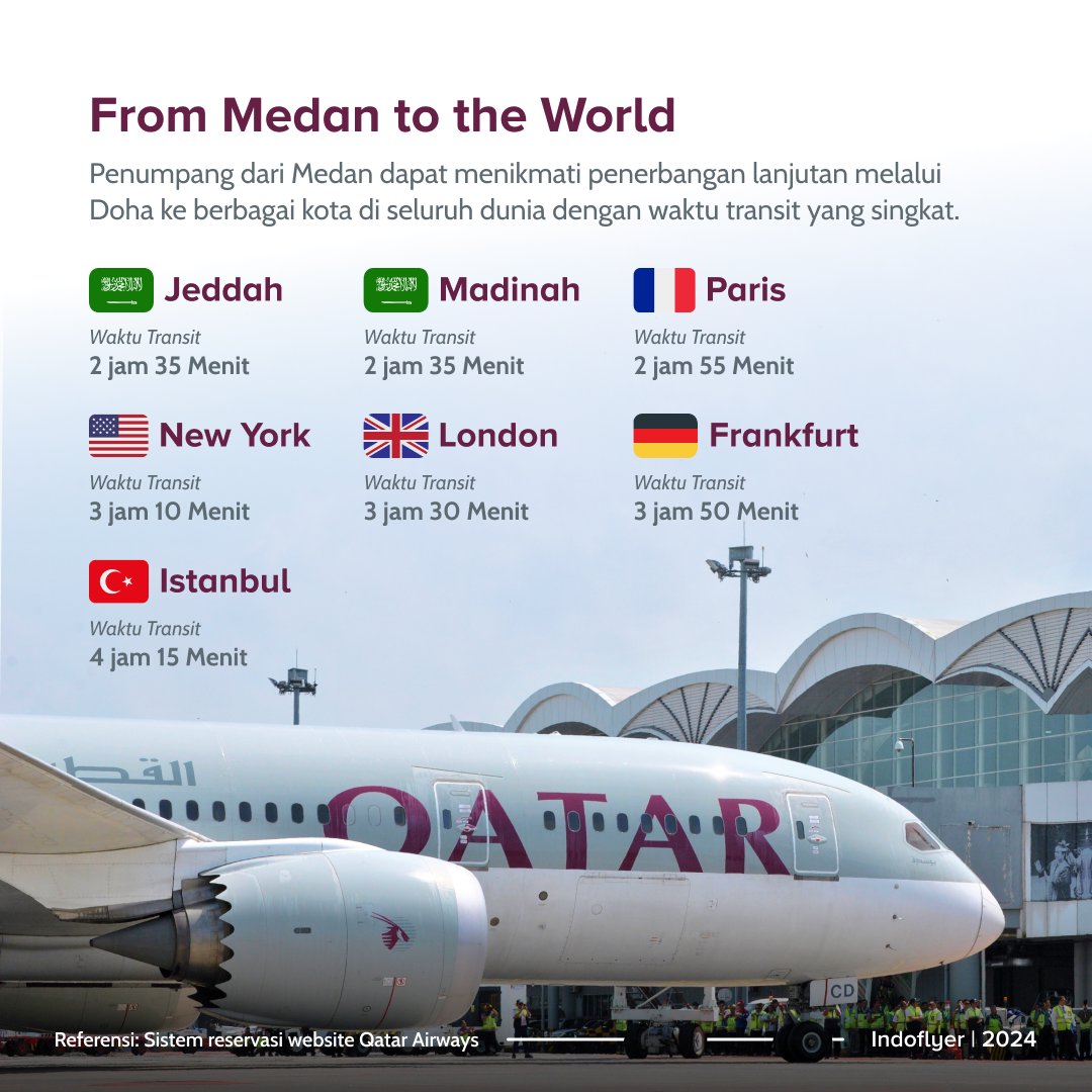 indoflyer's tweet photo. 15 Januari 2024, #indoflyer diundang Qatar Airways untuk menyambut penerbangan perdana ke Medan Penerbangan QR966 ditempuh selama 6 jam 23 menit dari Doha menggunakan Boeing 787-8.
Rute ini akan meningkatkan konektivitas Medan dengan destinasi dunia dalam jaringan Qatar Airways https://t.co/l3KjyKx8IN
