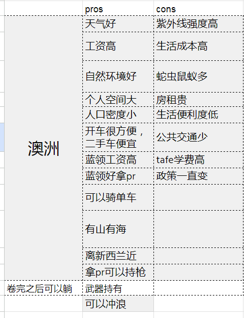 k8e9n6n4y's tweet photo. 目标一润地点优劣势分析，欢迎各位媎妹补充 https://t.co/9LcFIQPWk7