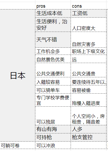 k8e9n6n4y's tweet photo. 目标一润地点优劣势分析，欢迎各位媎妹补充 https://t.co/9LcFIQPWk7