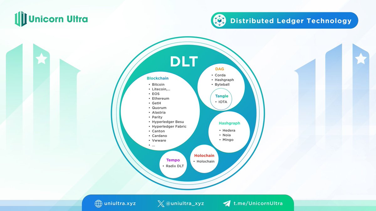 u2u_xyz's tweet photo. #LearnWithU2U

Apparently, Blockchain is the most popular form of DLT.

But did you know that there are other alternatives with similar purposes and functionalities to Blockchain?🧐

#U2U #DLT #EVM #Layer1 #UnicornUltra #Web3 #U2UNetwork #U2Uchain #Blockchain #Superapp https://t.co/TgTMQBxwpT