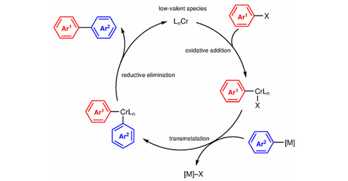 Chemistry at Thieme (@thiemechemistry) on Twitter photo Xiaoming Zeng (Sichuan Univ.) with a review on recent achievements in chromium-catalyzed cross coupling and C-H functionalization for #ScienceOfSynthesis. Edited by Naohiko Yoshikai (<a href="/ny_1978/">Naohiko Yoshikai</a>).
👉 brnw.ch/21wG99r Xiaoming Zeng (Sichuan Univ.) with a review on recent achievements in chromium-catalyzed cross coupling and C-H functionalization for #ScienceOfSynthesis. Edited by Naohiko Yoshikai (<a href="/ny_1978/">Naohiko Yoshikai</a>).
👉 brnw.ch/21wG99r