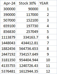 kevaltandel's tweet photo. #StockMarket 
#target 
#EXPECTED RETURN 30% PER YEAR. https://t.co/Zd71Vn5YXH