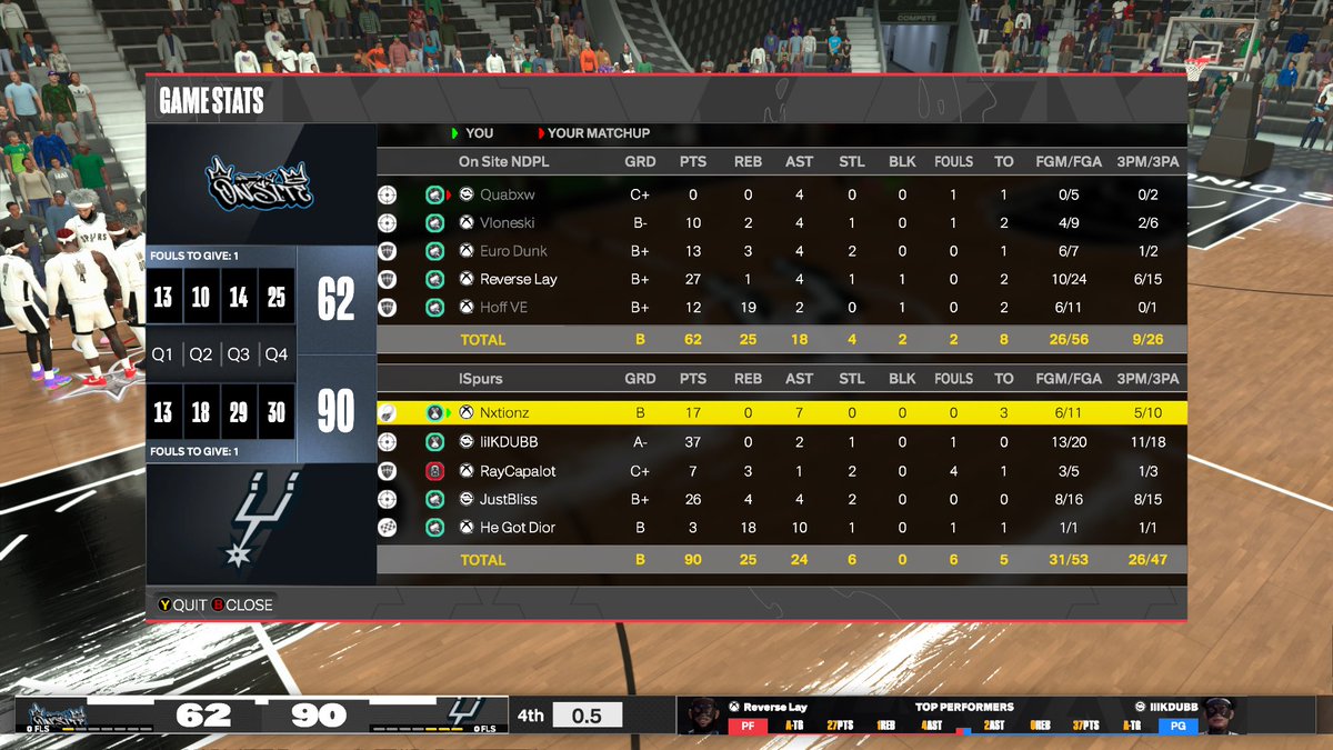 GG’s to these teams as we win 
<a href="/DUNKLeague2K/">DUNK League</a> Ovn! 🏆

PG: 🥳
SG: <a href="/kdubb/">kdubb</a> 
SF: <a href="/RayCapalot__/">Ray 🦍</a> 
PF: @JustBIiss 
C: <a href="/HeGotDior/">Alec</a>