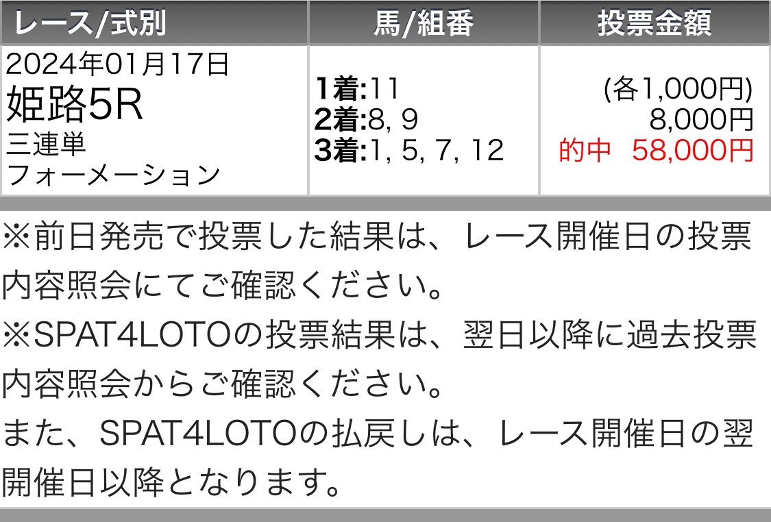 maria_0515_'s tweet image. 〜船橋10Rの無料予想欲しい方〜
いいねとリポストで教えてっ!!!!!

㊗️勝負レースだけで大回収・勝ち確㊗️

姫路2R 💰◎○▲決着💰［17万回収］
姫路5R 💰◎○△決着💰［ 5万回収］
船橋1R  💰◎○△決着💰［9万回収］
船橋9R 💰◎○▲決着💰［ 8万回収］