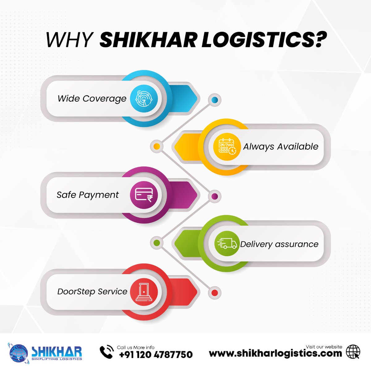 ShikharLogistic's tweet photo. "Embark on a journey with Shikhar Logistics for seamless, efficient, and reliable solutions that redefine excellence. Discover why we're the compass guiding your cargo to success ๐ #ShikharLogistics #EfficiencyRedefined #ReliablePartner #WideCoverage #SeaFreight #Warehousing3PL https://t.co/7UAVJsUNi6