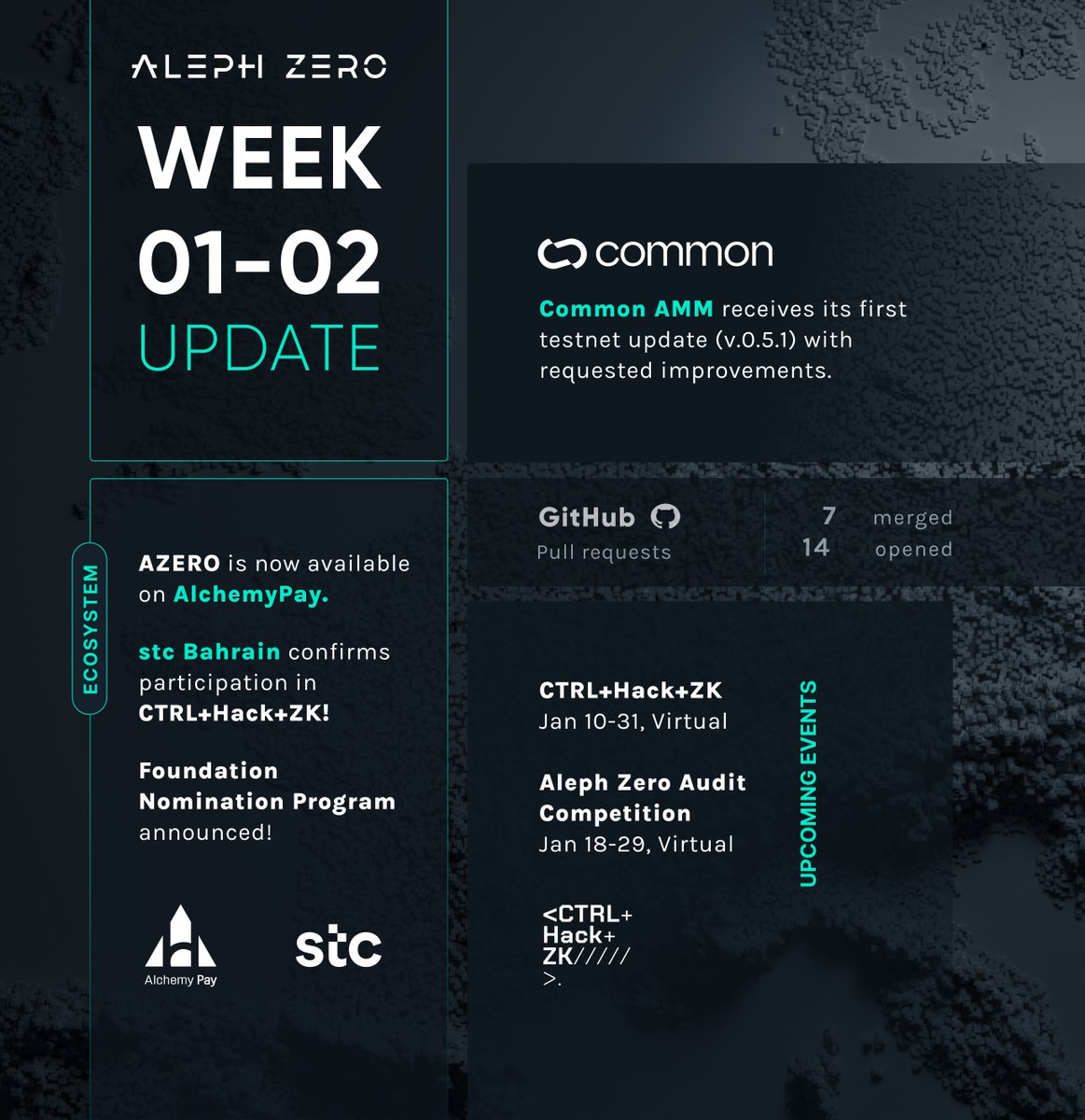 🗓️ @get_common AMM testnet receives an update, <a href="/stc_bhr/">stc Bahrain</a> is announced as hackathon partner, and <a href="/AlchemyPay/">Alchemy Pay|$ACH: Fiat-Crypto Payment Gateway</a> integrates $AZERO.

Learn what happened in the ecosystem in the first weeks of 2024! 👇