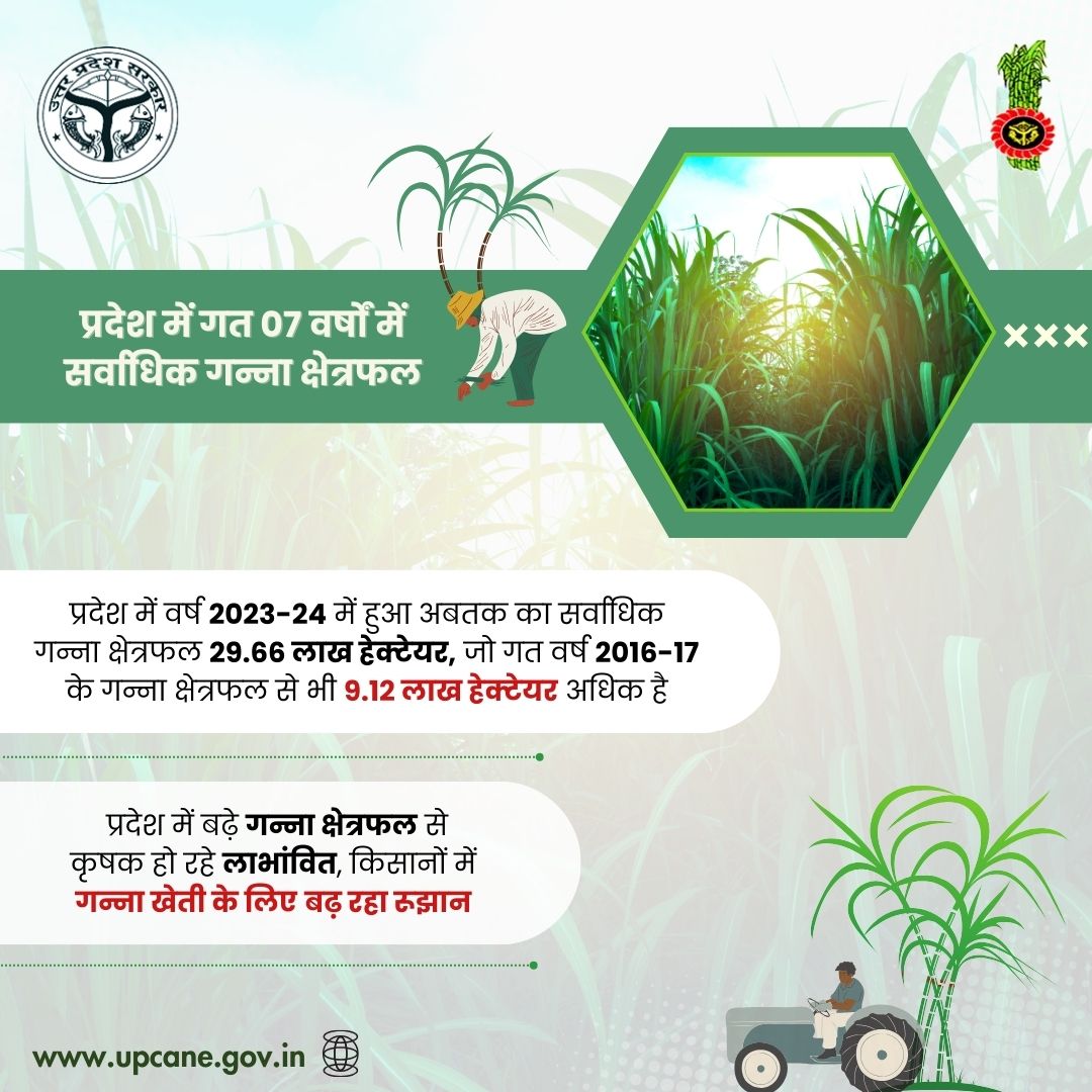 Cane Development UP tweet media