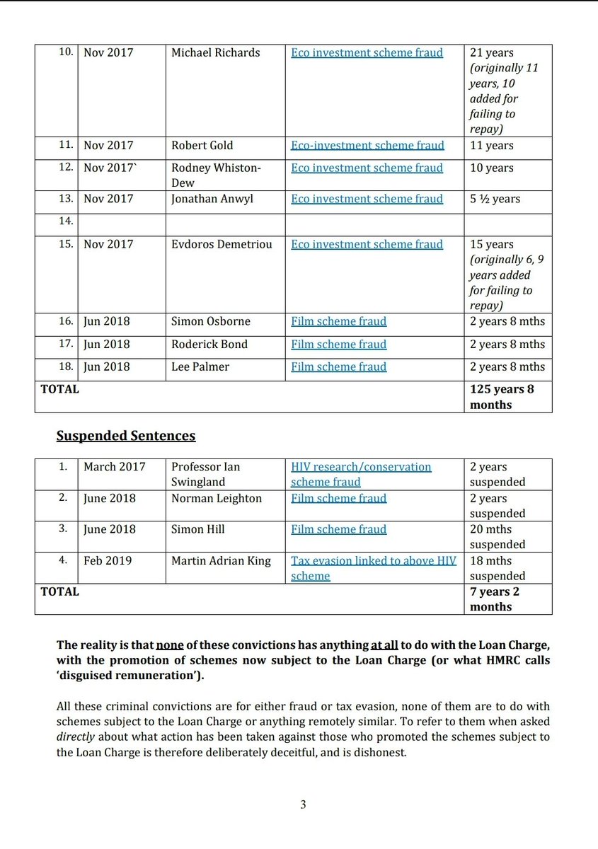 LCAG_2019's tweet image. Letter to @CommonsTreasury highlights irrrefutable evidence HMRC continuously misled &amp;amp; deceived MP's, and Committee, in claiming convictions of #LoanCharge promoters.

#FOI's also revealed HMRC deliberately chose to exclude promoters from Review.

hmrcloancharge.info/wp-content/upl…