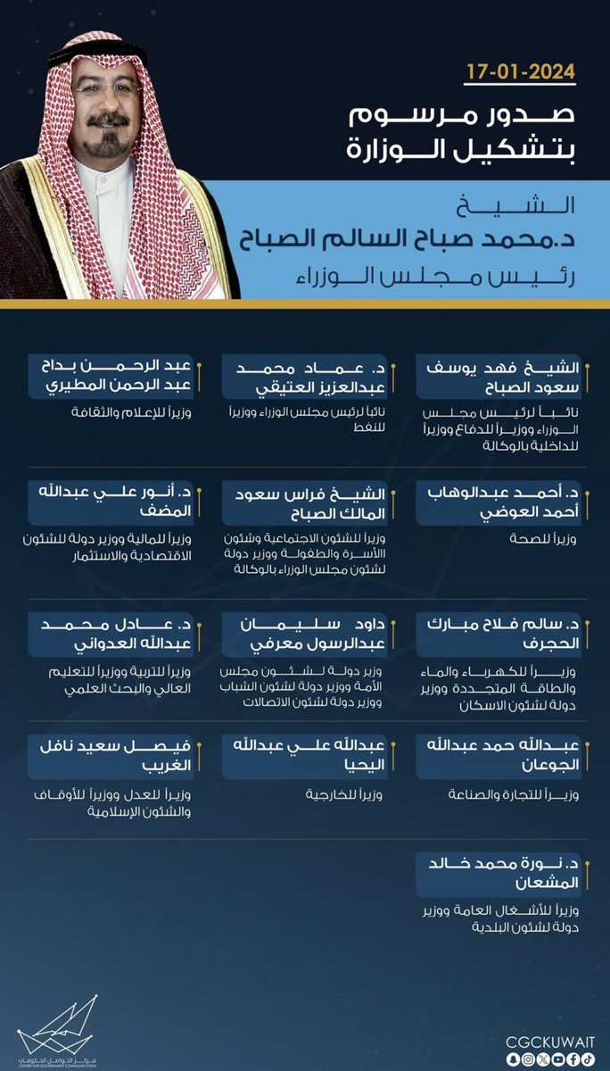 RASkuwait's tweet image. تتقدم #نقابة_الطرق بأجمل التهاني والتبريكات الى رئيس وأعضاء مجلس الوزراء بمناسبة التشكيل الوزاري برئاسة الشيخ د. محمد صباح السالم الصباح

ونبارك لـ د نورة المشعان تعيينها وزيرًا للأشغال العامة ووزير دولة لشئون البلدية .

متمنين لهم كل التوفيق والنجاح لخدمة الوطن والمواطن .