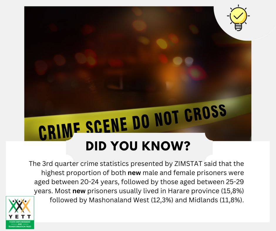 Did you know?
The 3rd quarter crime statistics presented by ZIMSTAT said that the highest proportion of both new male and female prisoners were aged between 20-24 years, followed by those aged between 25-29 years.
