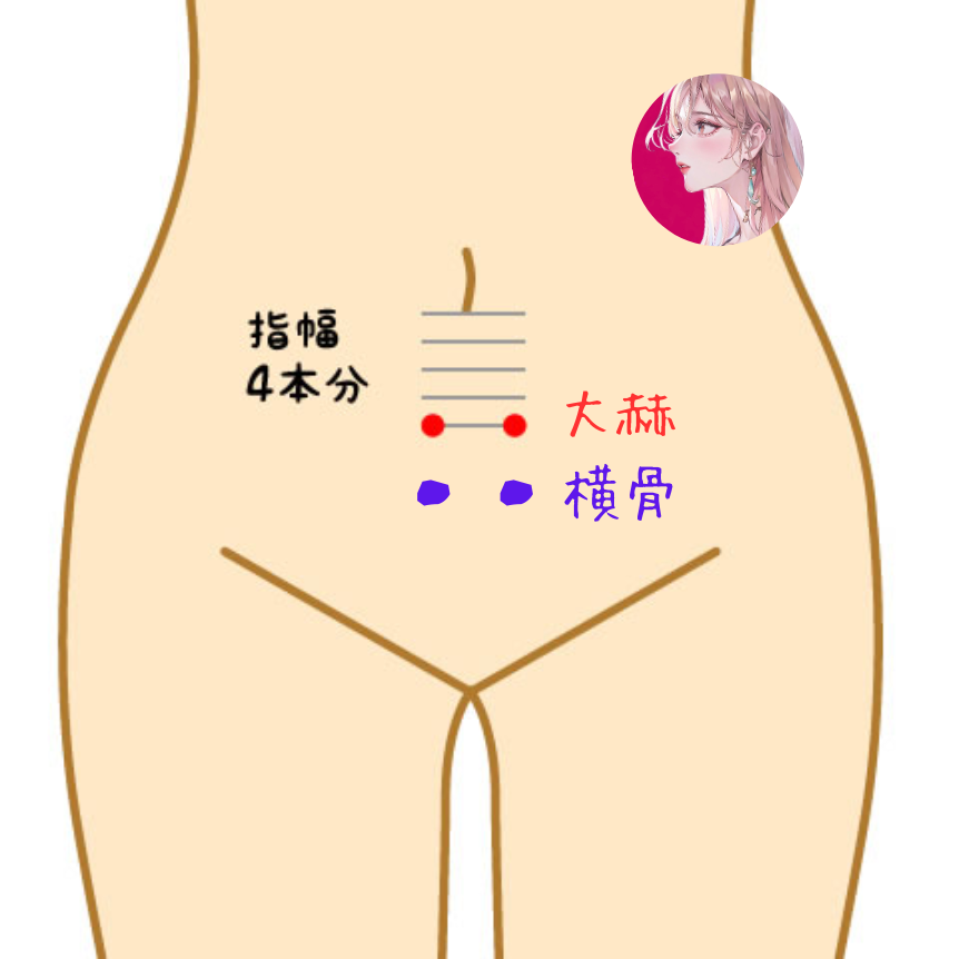 nurse8552's tweet photo. メンエスで働いてる友達から、ち〇こが勃起するツボを教えてもらった。

恥骨の両側に付いてる、横骨というツボ。

男性ホルモンの分泌を促して勃〇力を高める効果があるらしい。

友達とかにマッサージの流れでシレっと押したりすると、急に元気になったおちん〇んに焦る姿が見られるのでオススメ。

男のみんなはここ押してもらって？