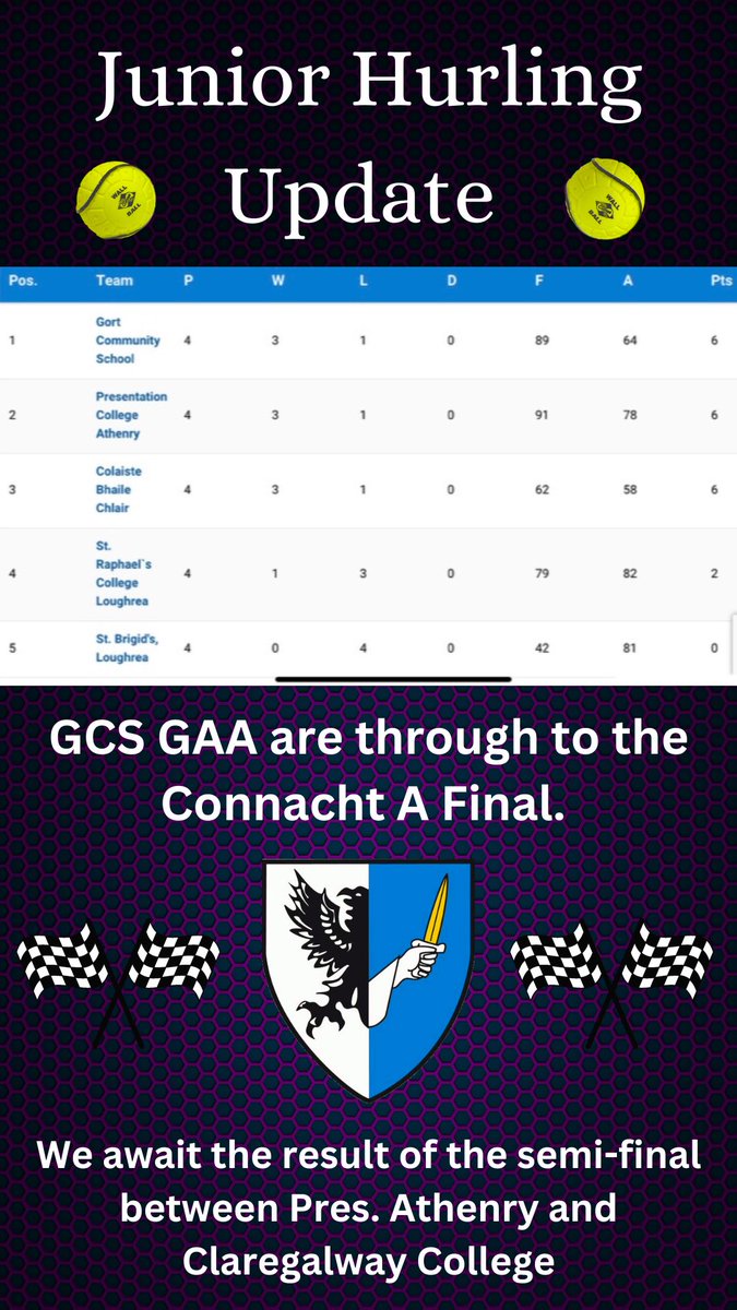 Junior Hurling Update ⬇️ Keep an eye on our GCS GAA Social media platforms for updates📱 Exciting times ahead! 🤩🏁