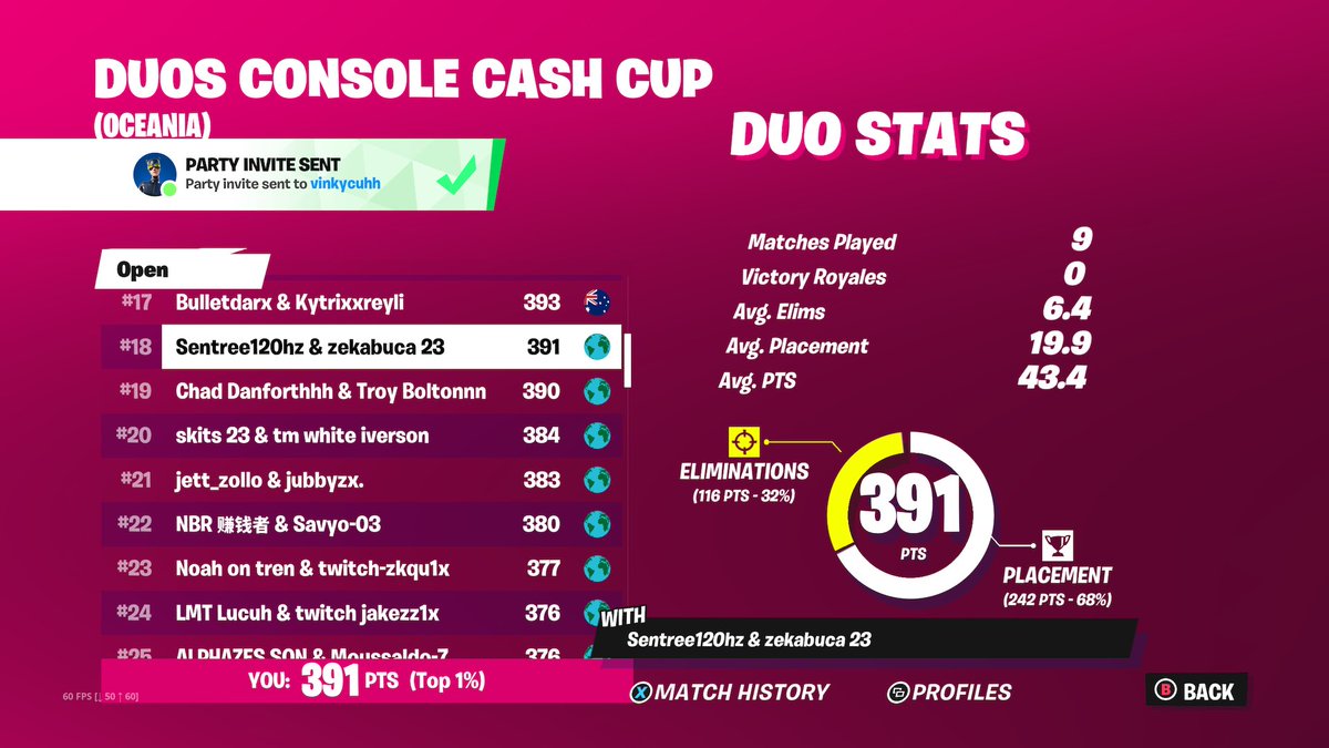 Came back to comp for 3 days and top 20